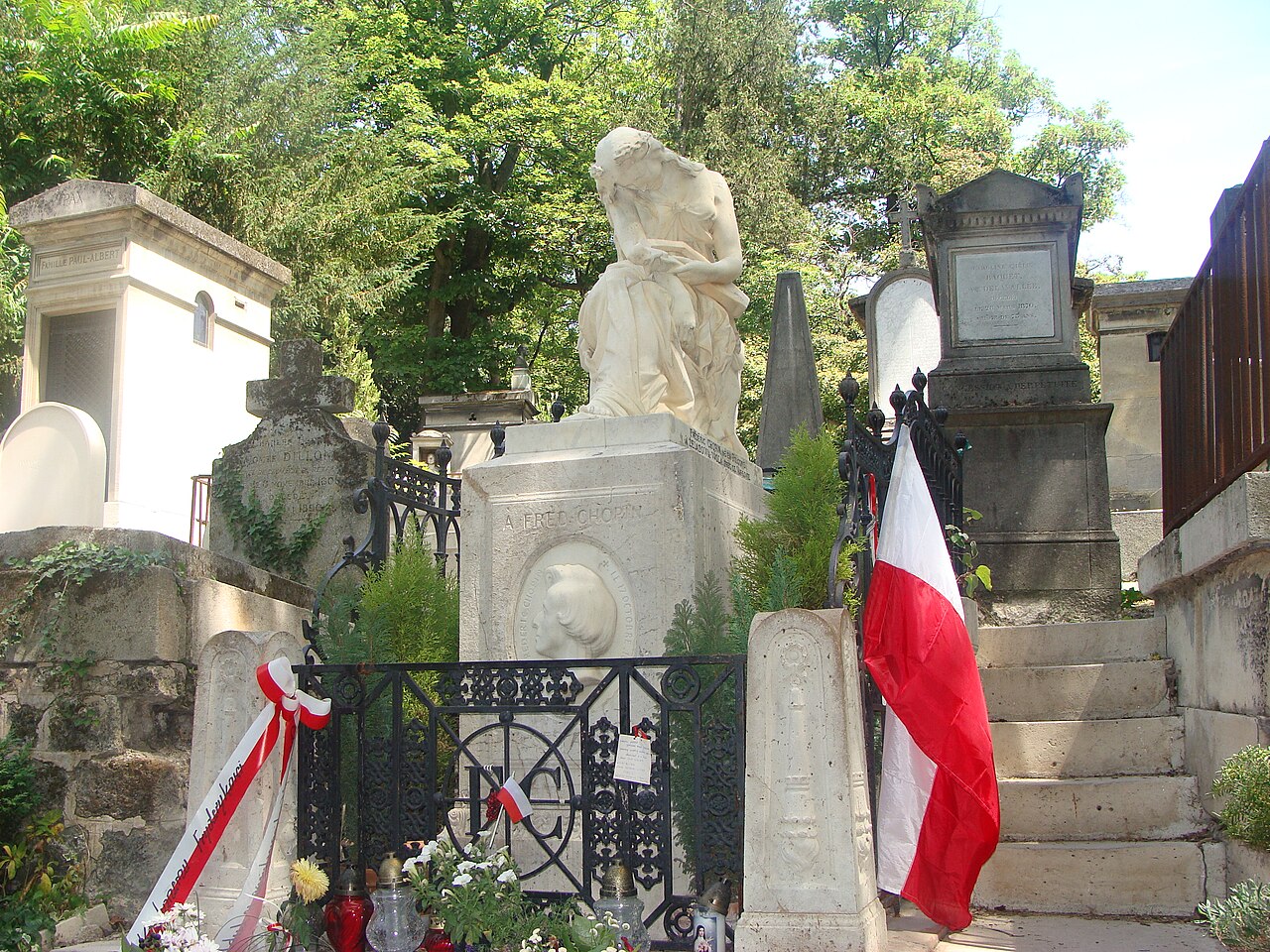 Les tombes des célébrités